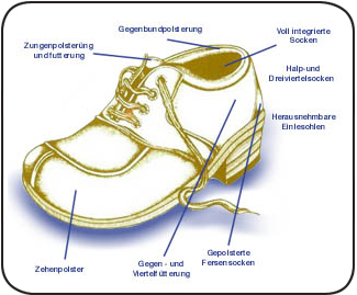 FOOTWEAR COMPONENTS